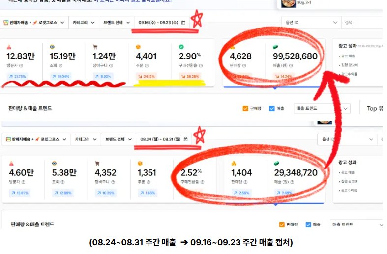 쿠팡 가구매 검색노출 증가로 이어질까? 실제데이터로 설명하는 디테일