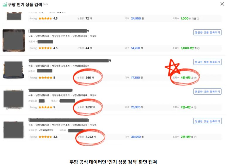 쿠팡 가구매 검색노출 증가로 이어질까? 실제데이터로 설명하는 디테일