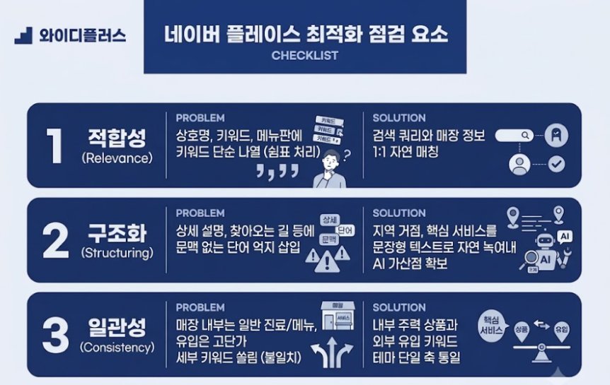 플레이스 리워드 트래픽 노출을 확대하고 데이터를 최적화 하는 방법