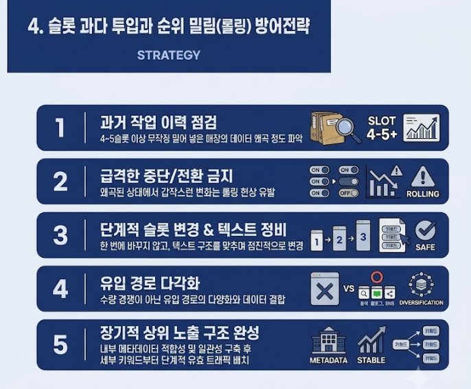 플레이스 리워드 트래픽 노출을 확대하고 데이터를 최적화 하는 방법