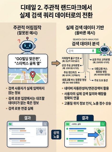 플레이스 트래픽 없이 검색 노출 되는방법이 작은 디테일차이라고?