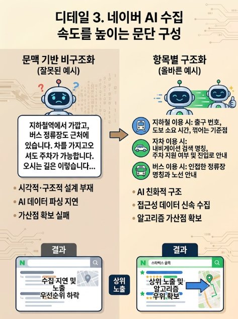 플레이스 트래픽 없이 검색 노출 되는방법이 작은 디테일차이라고?