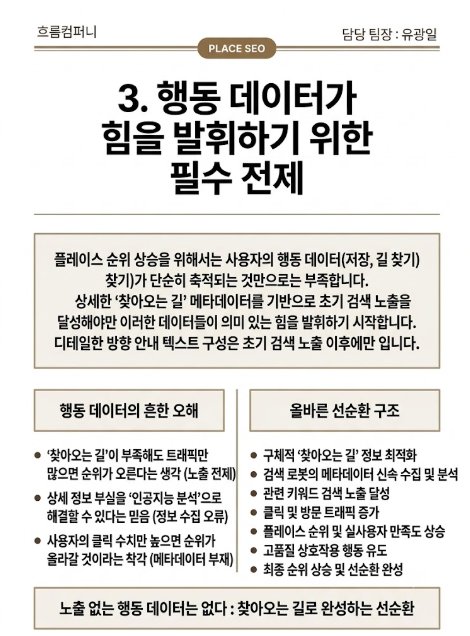 플레이스 트래픽 없이 검색 노출 되는방법이 작은 디테일차이라고?