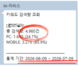 키워드 검색량 조회 6/9~7/9 — 총 검색량 4,960건